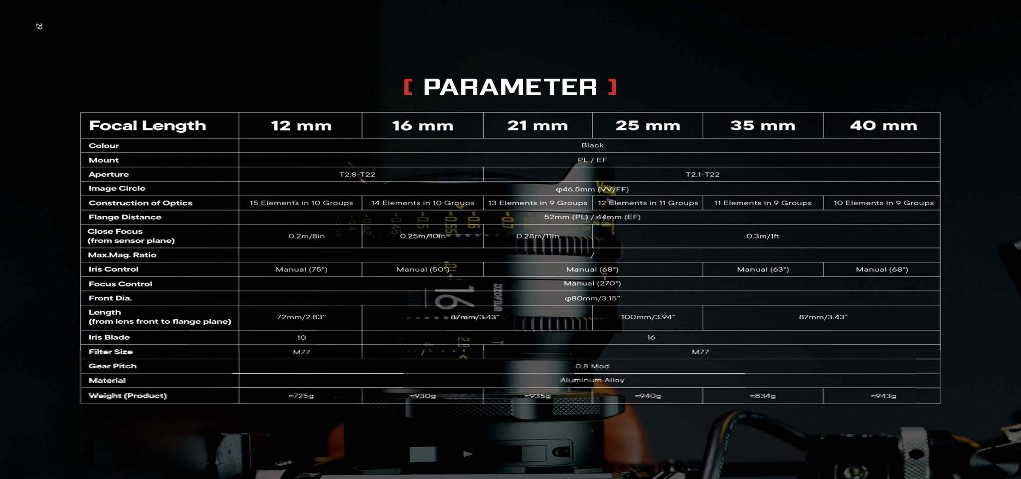DZOFILM DZO-V05021PL Vespid FF 50mm T2.1 PLマウント(EFマウント付属